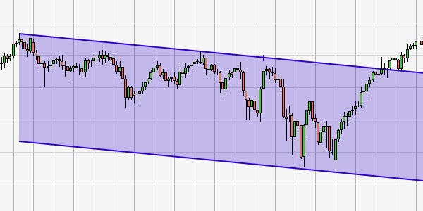 trendchannel technical analysis